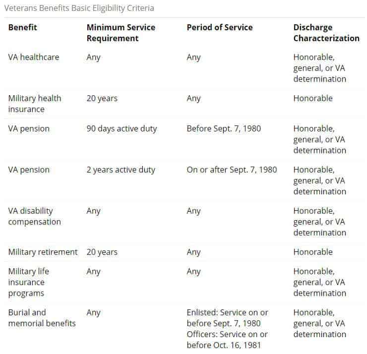 VA Benefits Every Veteran Should Know About