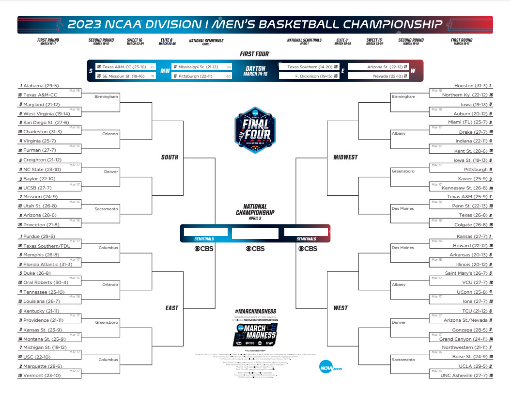 2023 ncaa march madness