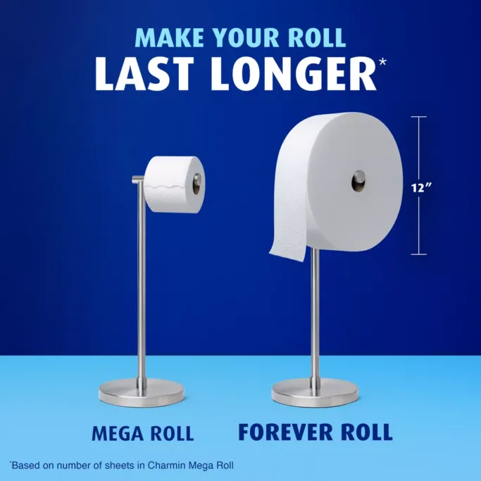 Comparison of Mega Roll and Forever Roll sizes.